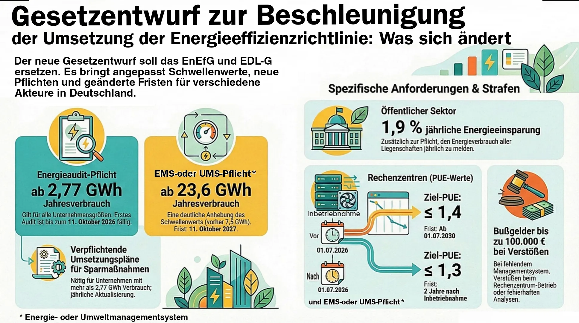 Gesetzentwurf zur Beschleunigung der Umsetzung der Energieeffizienzrichtlinie